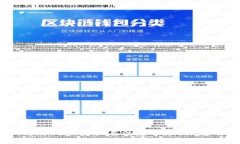 小狐狸钱包如何同步：详解同步步骤与注意事项