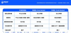 小狐狸钱包质押指南：轻松收币的实用技巧